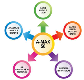 Anapolan Max 50 Benefits