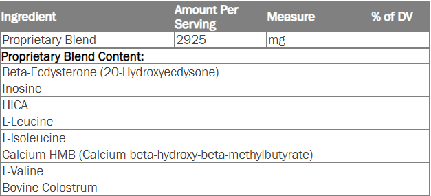 Dbol-GH Ingredients