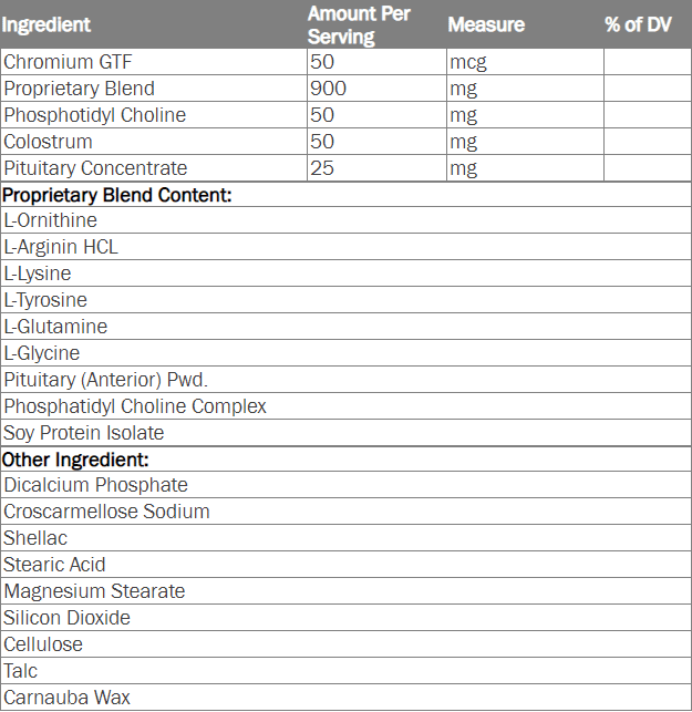 Growth Factor Plus Ingredients