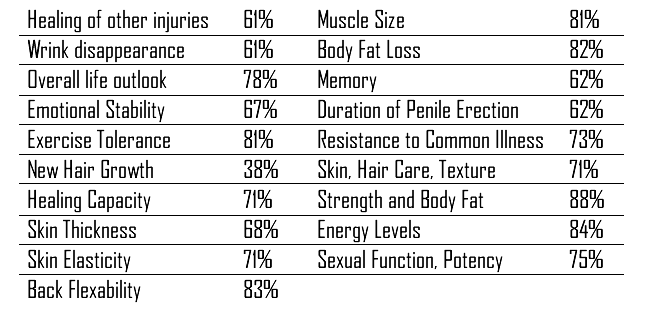 HGF Max Benefits