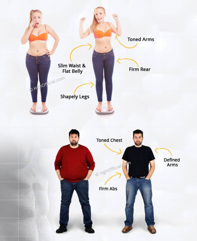 HGH Weight Loss Before After